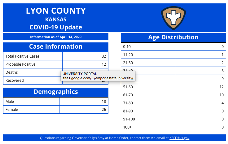 C-19 Coverage: Lyon County Update April 15